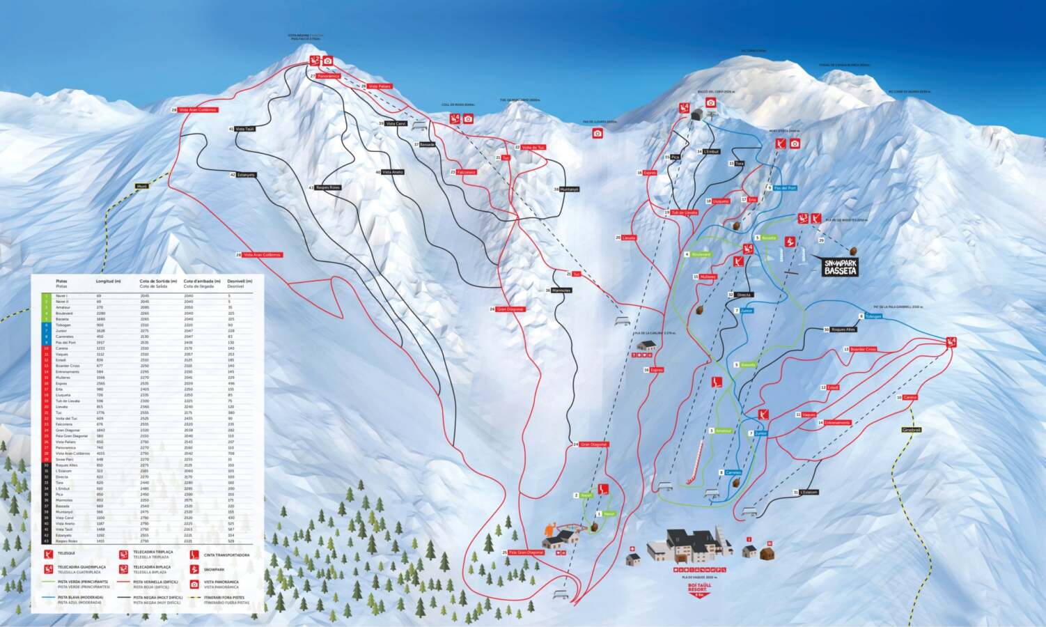 mapa de pistas